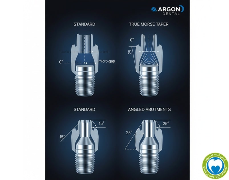 قیمت انواع اباتمنت ایمپلنت آرگون (تیتانیوم، زیرکونیا) و اتصال مخروطی
